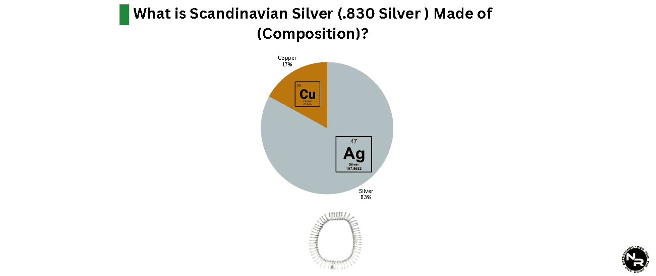 What is Scandinavian Silver (.830 silver) made of (composition)? What is Scandinavian Silver (.830 silver) made of (composition)?