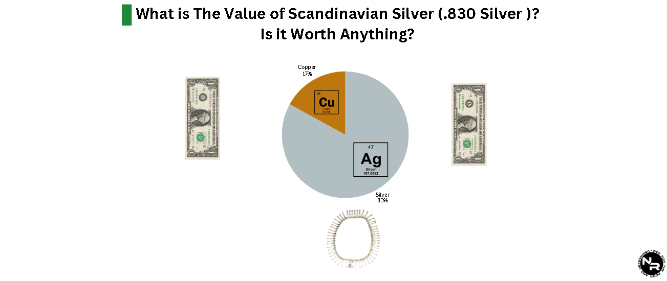 What is the Melt Value of Scandinavian Silver? Is it Worth Anything and What is its Worth Per Gram? What is the Melt Value of Scandinavian Silver? Is it Worth Anything and What is its Worth Per Gram?