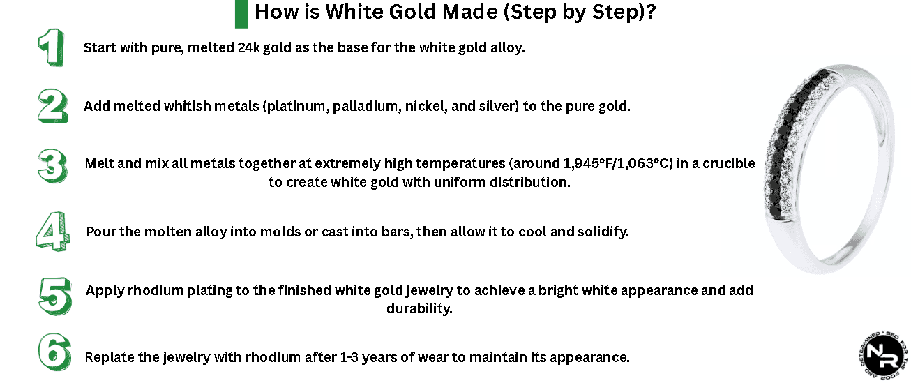 What is White Gold and How is it Made (Step by Step)? What is White Gold and How is it Made (Step by Step)?