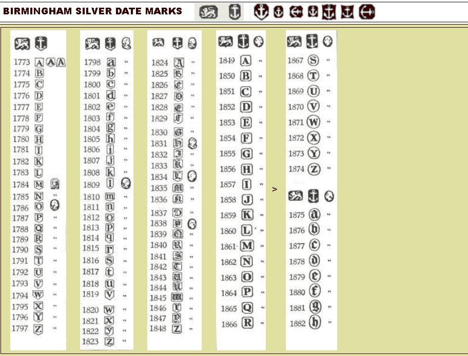 Birmingham silver date marks (1773-1882) Birmingham silver date marks (1773-1882)