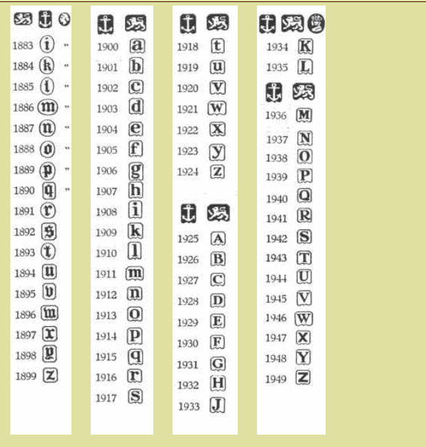 Birmingham silver date marks (1883-1949) Birmingham silver date marks (1883-1949)