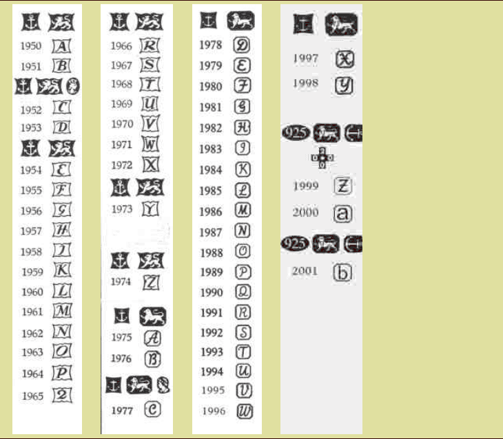 Birmingham silver date marks (1950-2001) Birmingham silver date marks (1950-2001)
