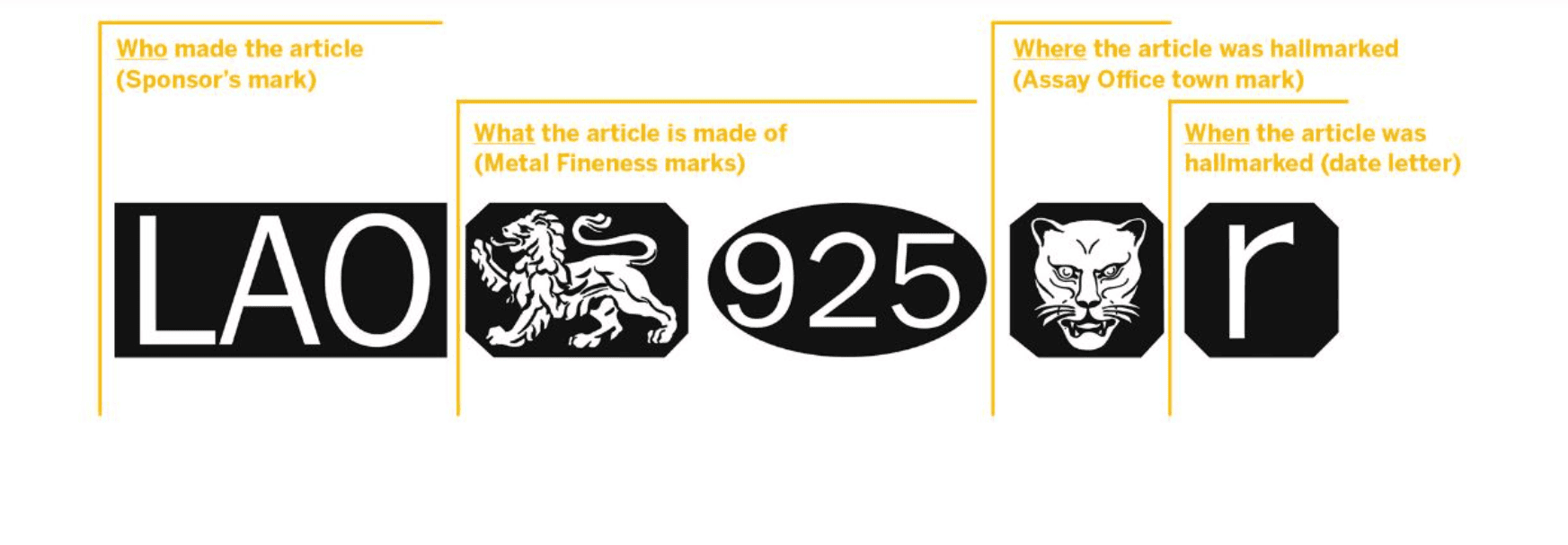 British silver hallmarks from the London assay office British silver hallmarks from the London assay office