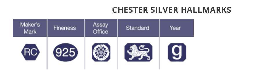 Chester silver hallmarks Chester silver hallmarks