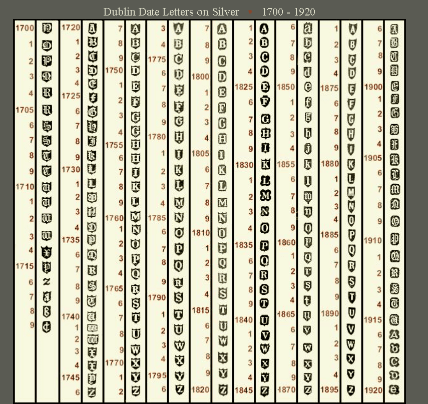 Dublin silver date marks chart Dublin silver date marks chart
