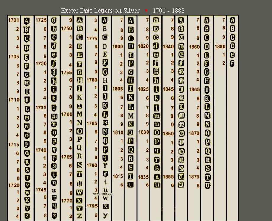 Exeter silver date marks Exeter silver date marks
