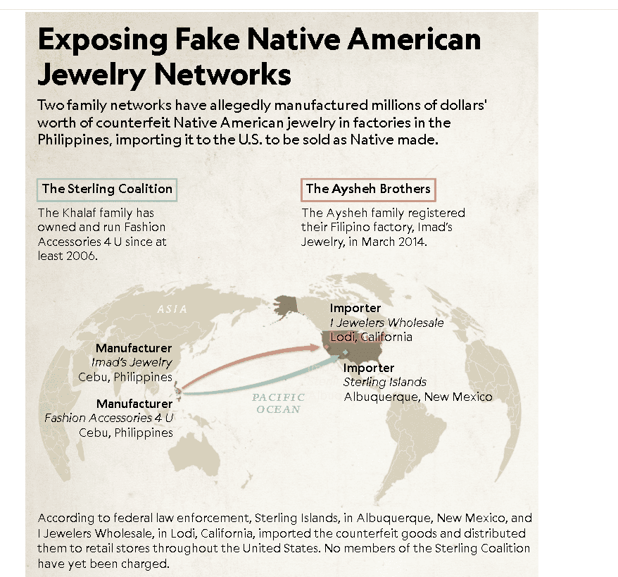 A few years ago a many arrests connected to fake Native American jewelry happened A few years ago a many arrests connected to fake Native American jewelry happened