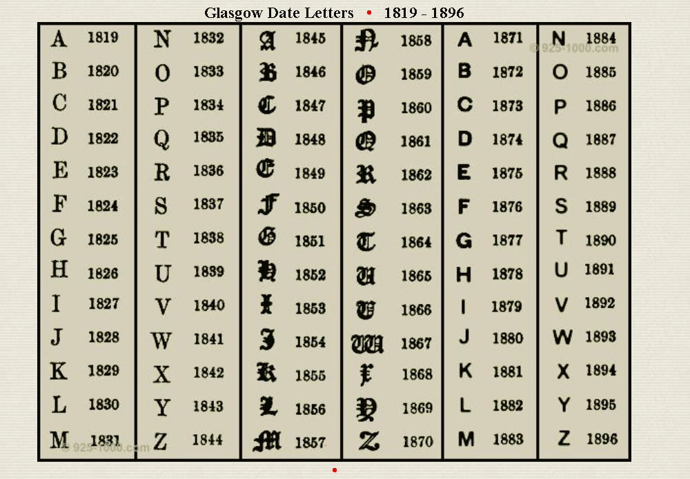 Glasgow date letters chart Glasgow date letters chart