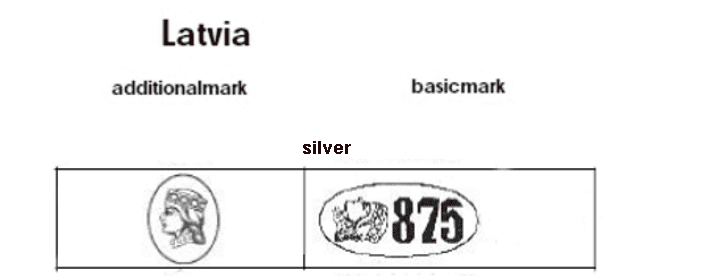 Latvia hallmark, including Milda, the Latvian Goddess of Victory