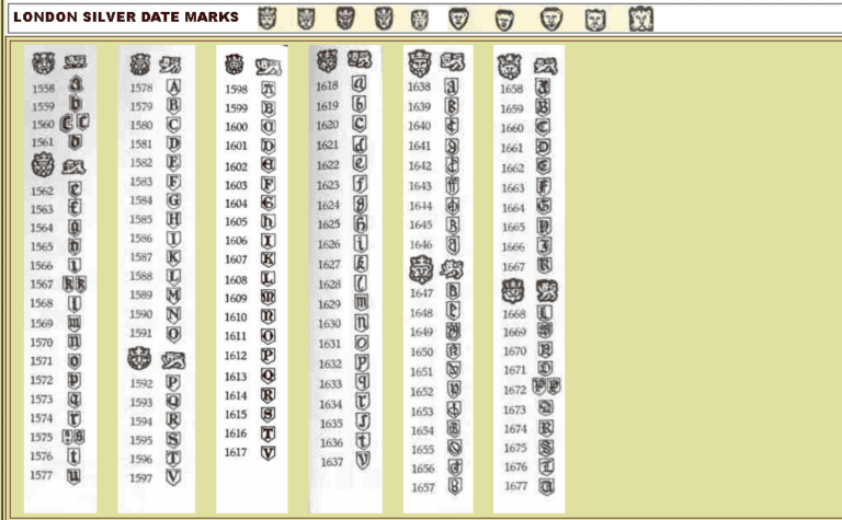 British Silver Hallmarks Guide- Learn to Read and Identify These Marks ...