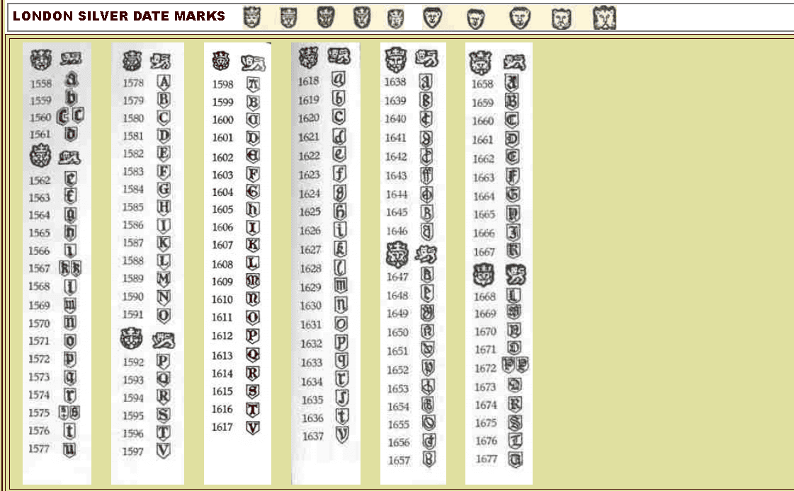 London silver date marks (1558-1677) London silver date marks (1558-1677)