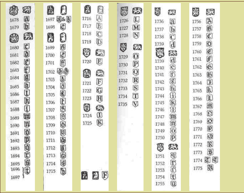 London silver date marks (1678-1775) London silver date marks (1678-1775)