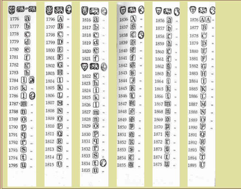 London silver date marks (1776-1895) London silver date marks (1776-1895)