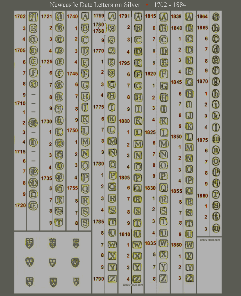 Newcastle date marks and stamps Newcastle date marks and stamps