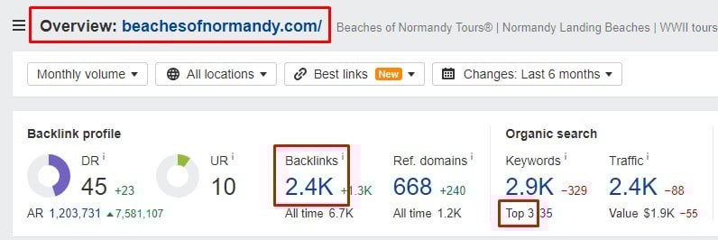 screenshot of Beaches of Normandy Tours Ahrefs data