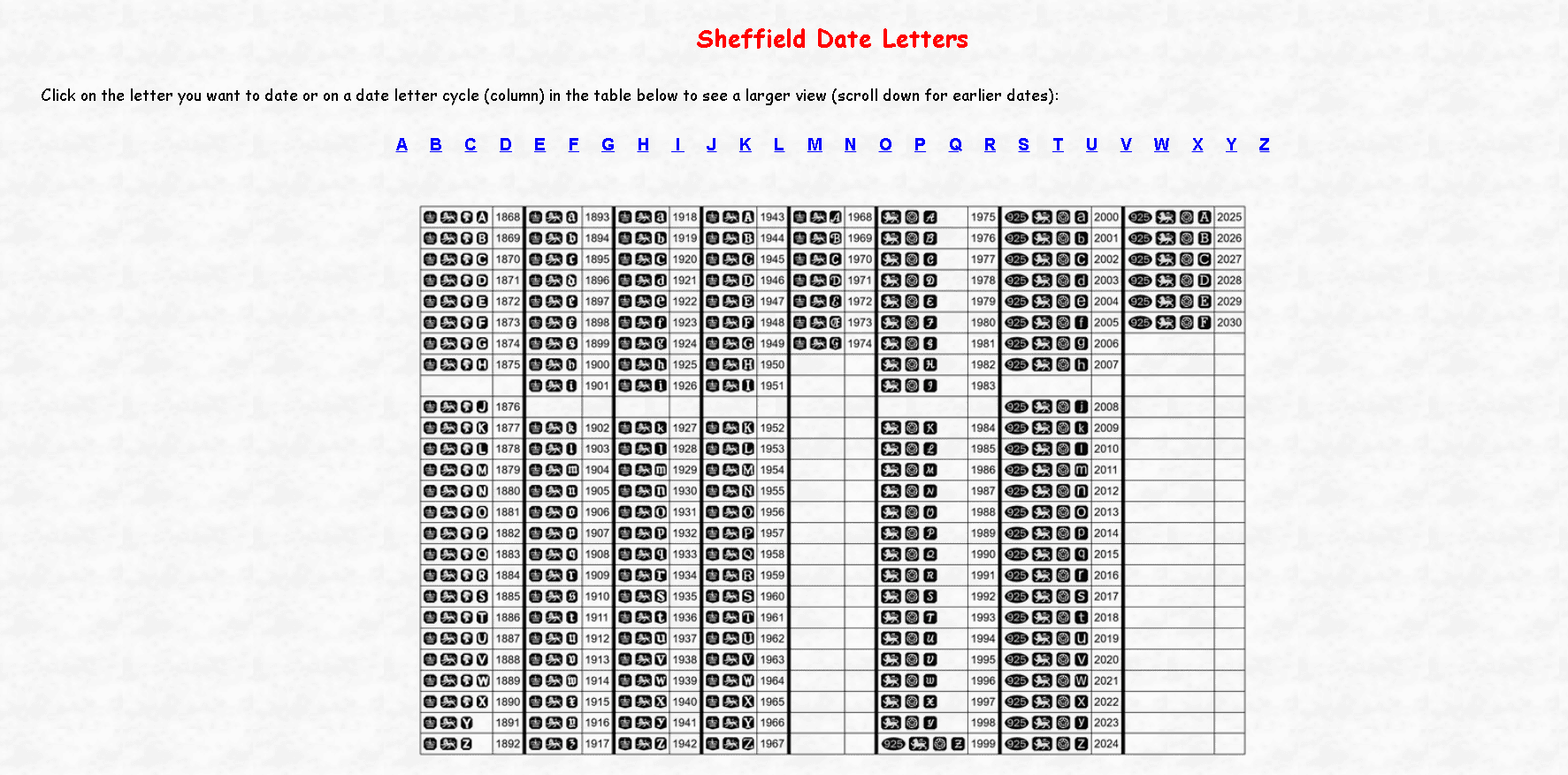 Date marks from Sheffield assay office. Date marks from Sheffield assay office.