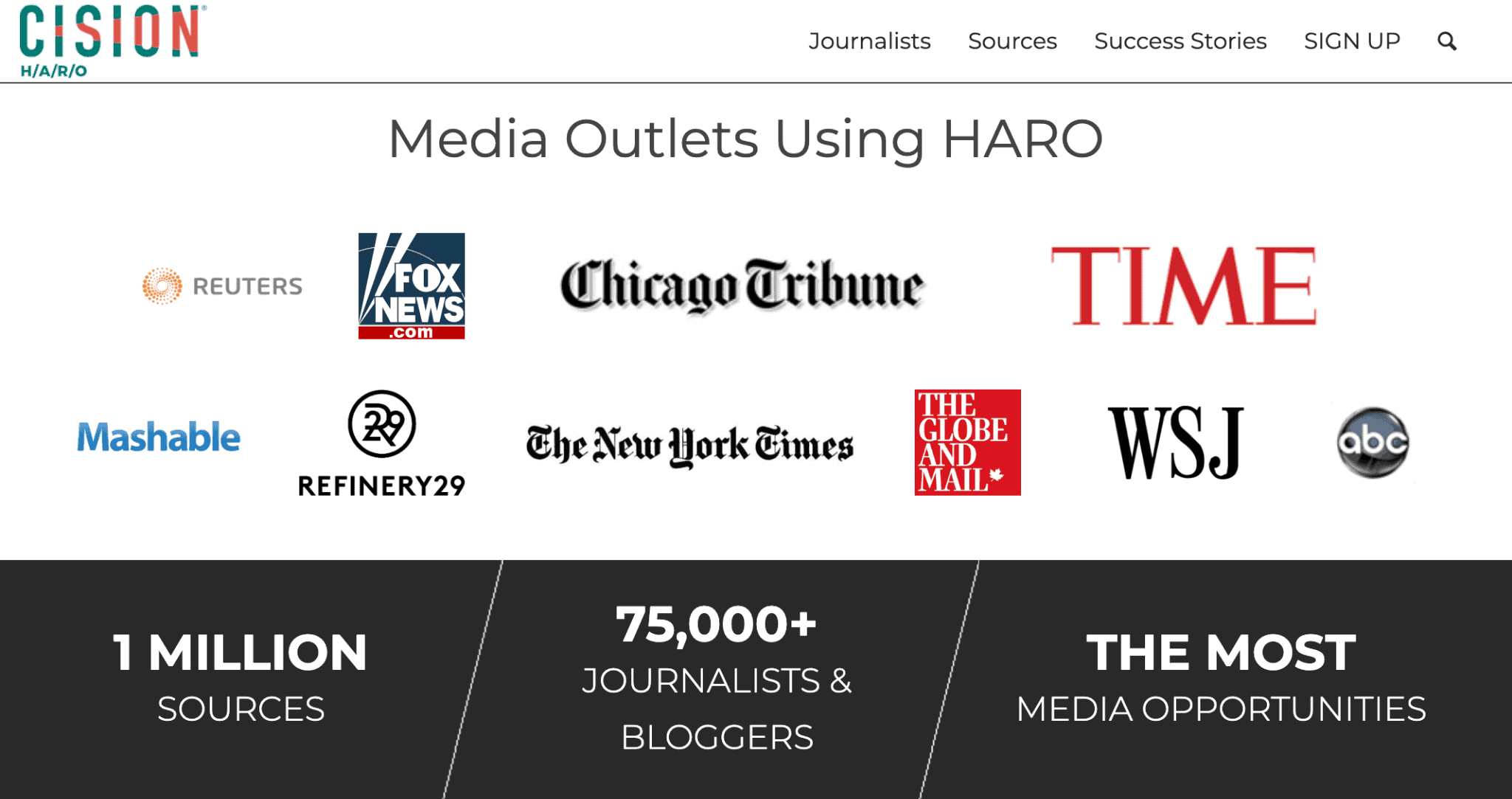 The media outlets that use HARO.
