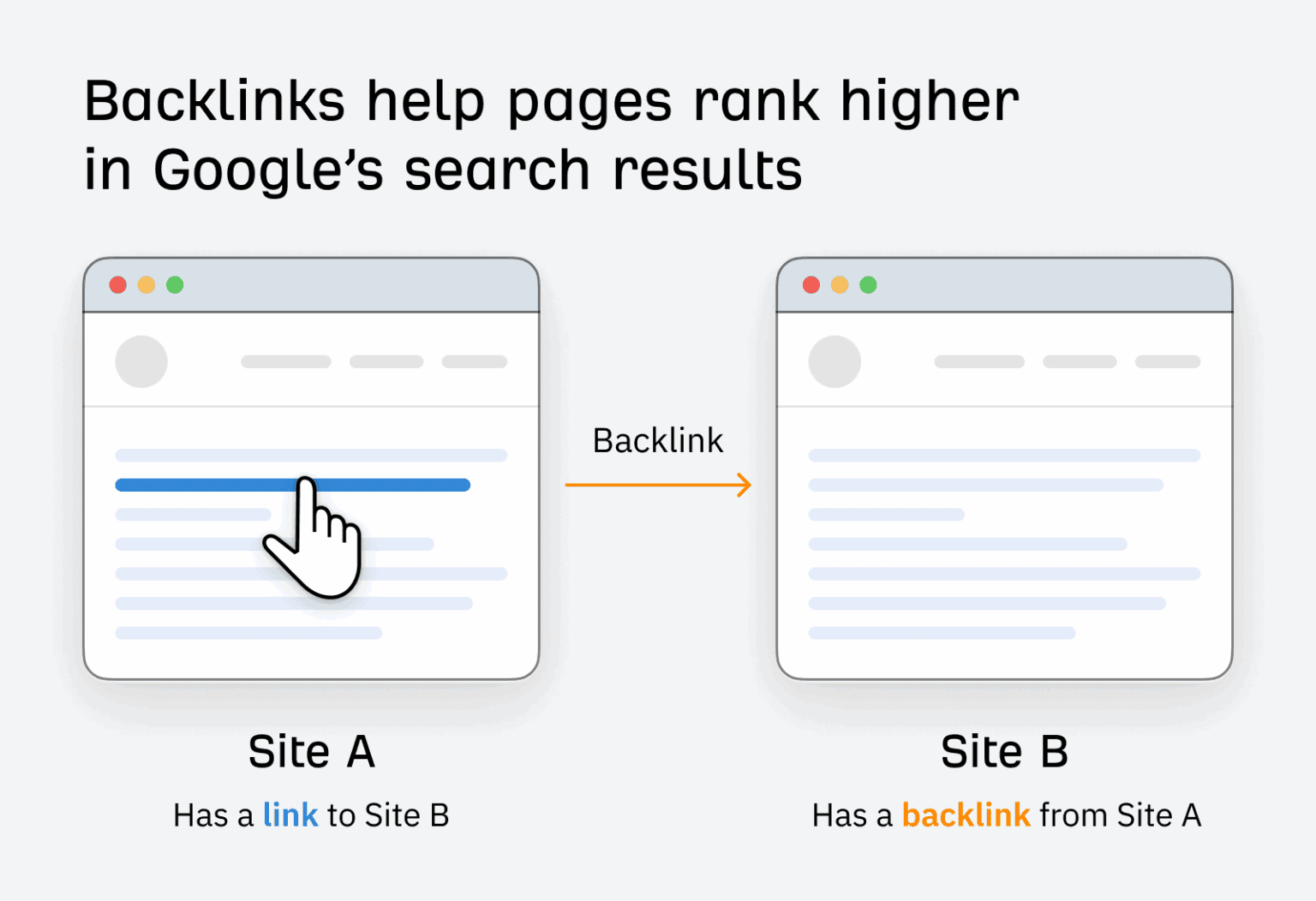 What backlinks are. 