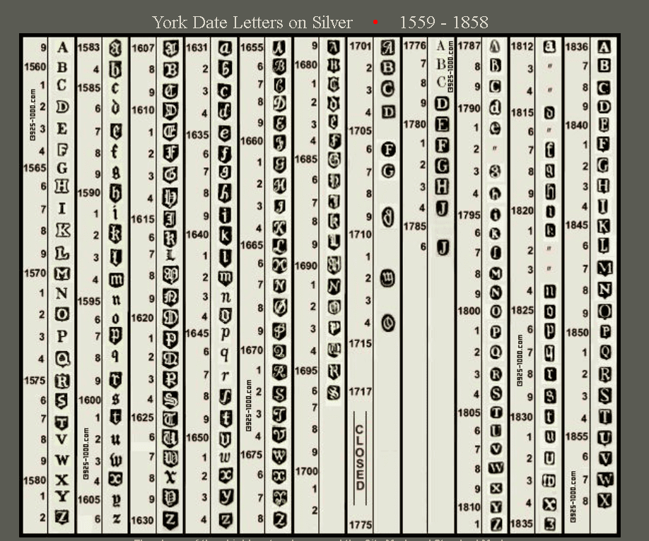 York silver date hallmarks and stamps York silver date hallmarks and stamps