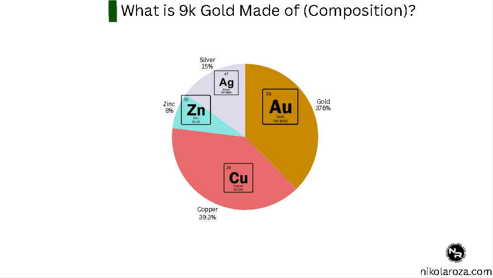 What is 9k gold made of (composition)?
