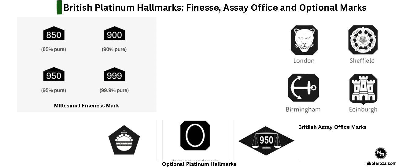 British Platinum Hallmarks: Finesse, Assay Office and Optional Marks