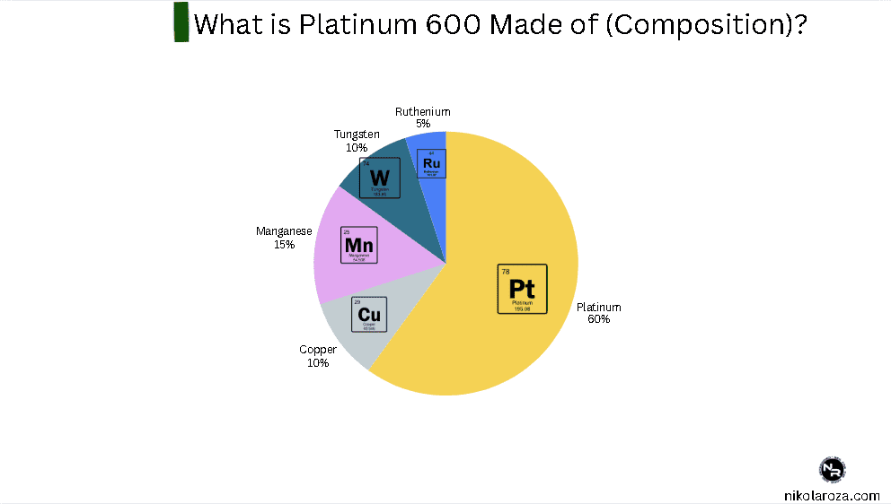 What is platinum 600 made of (composition)? What is platinum 600 made of (composition)?
