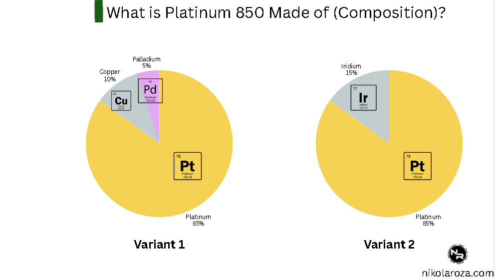 What is platinum 850 made of (composition)