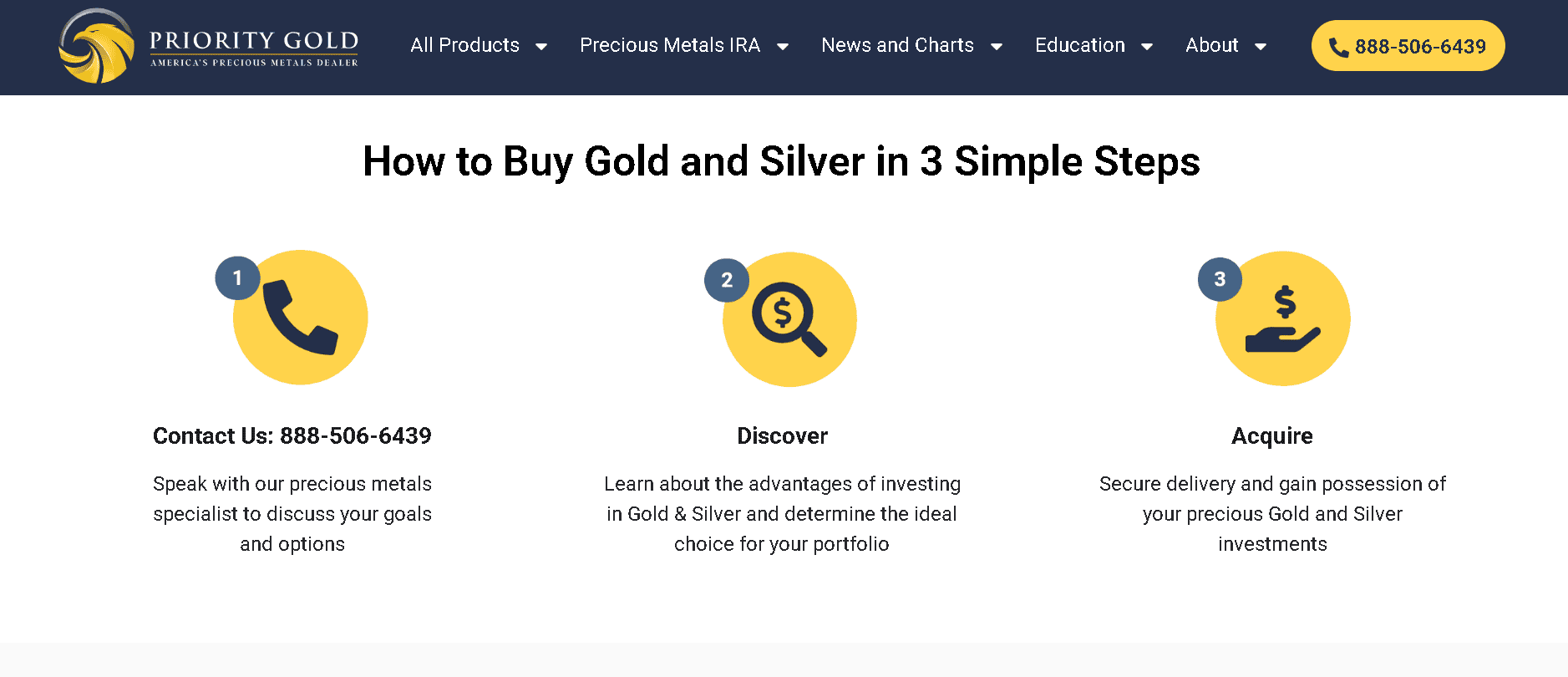 Steps to opening a gold IRA with Priority Gold