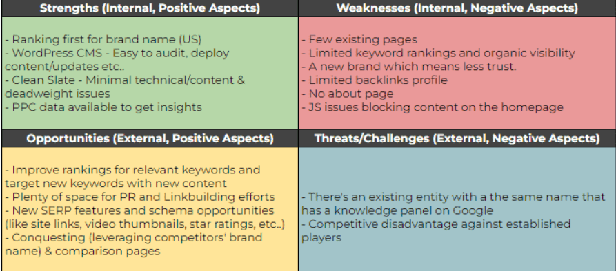 SWOT SEO analysis