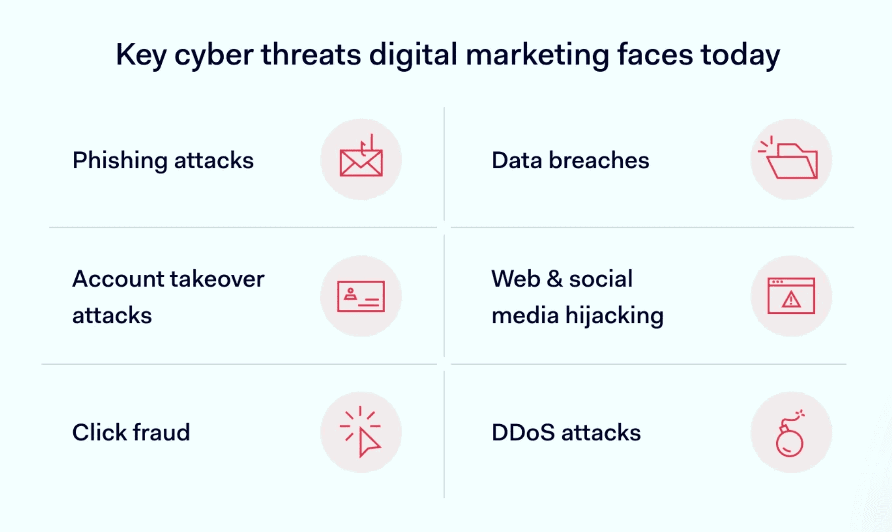Cyber threats that marketers face