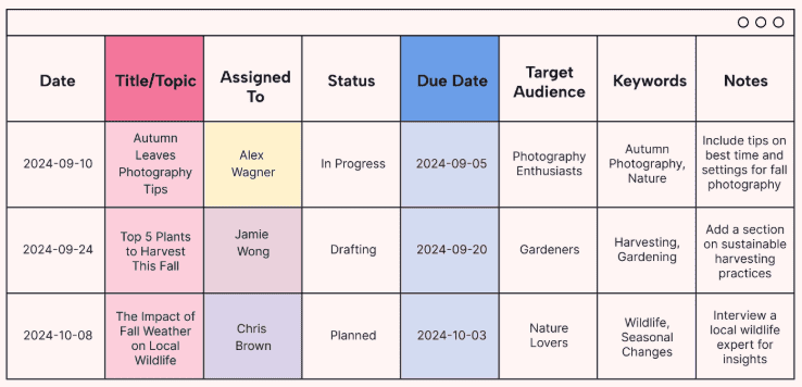 Example of an editorial content calendar.
