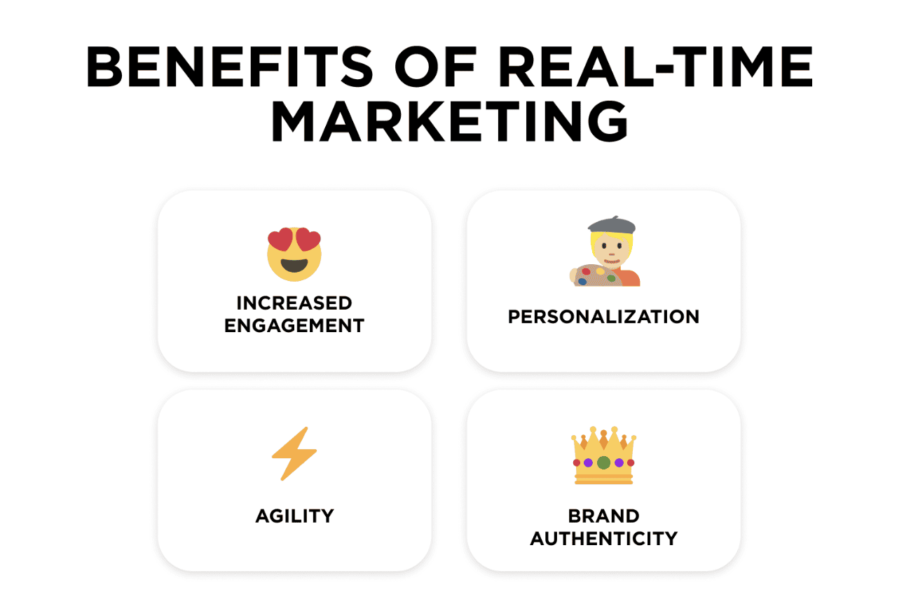 How real-time marketing helps teams