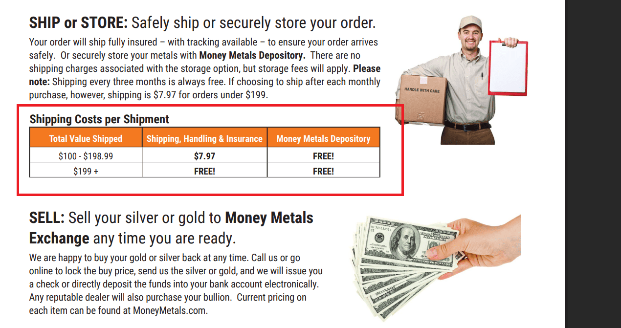 Money Metals Exchange fees for buying physical precious metals.