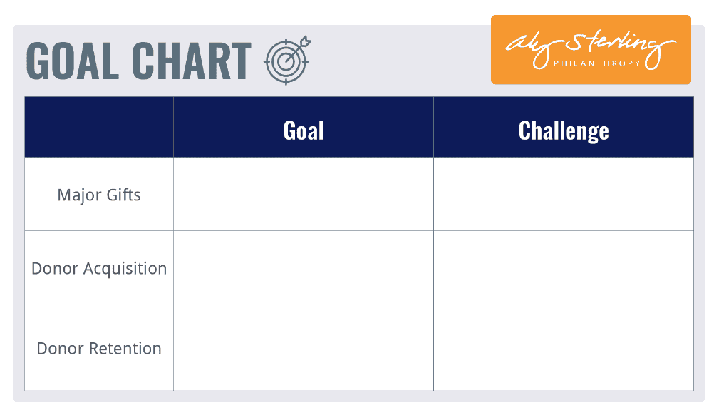 Fundraising goals template.