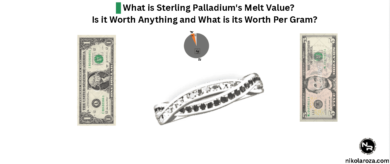 What is Sterling Palladium's Melt Value? Is it Worth Anything and What is its Worth Per Gram?