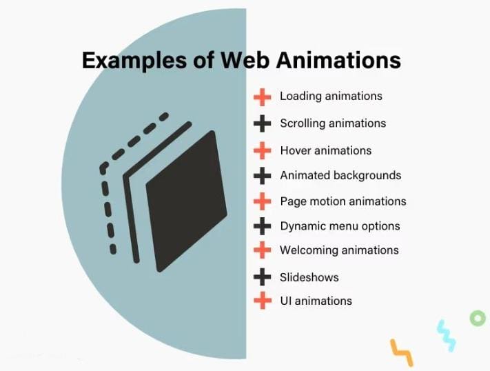 Examples of Web Animations infographic