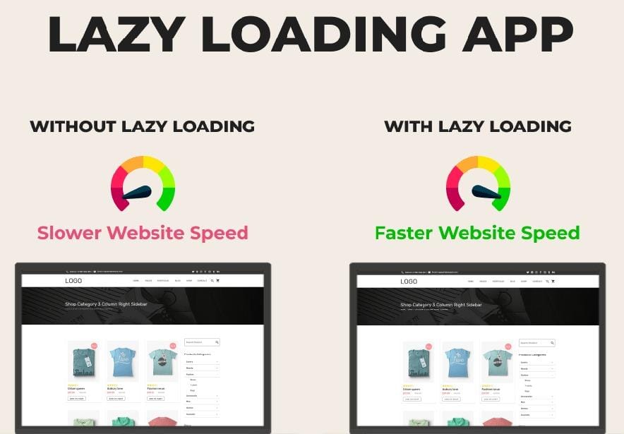 Infographic showcasing the difference between using lazy loading=
