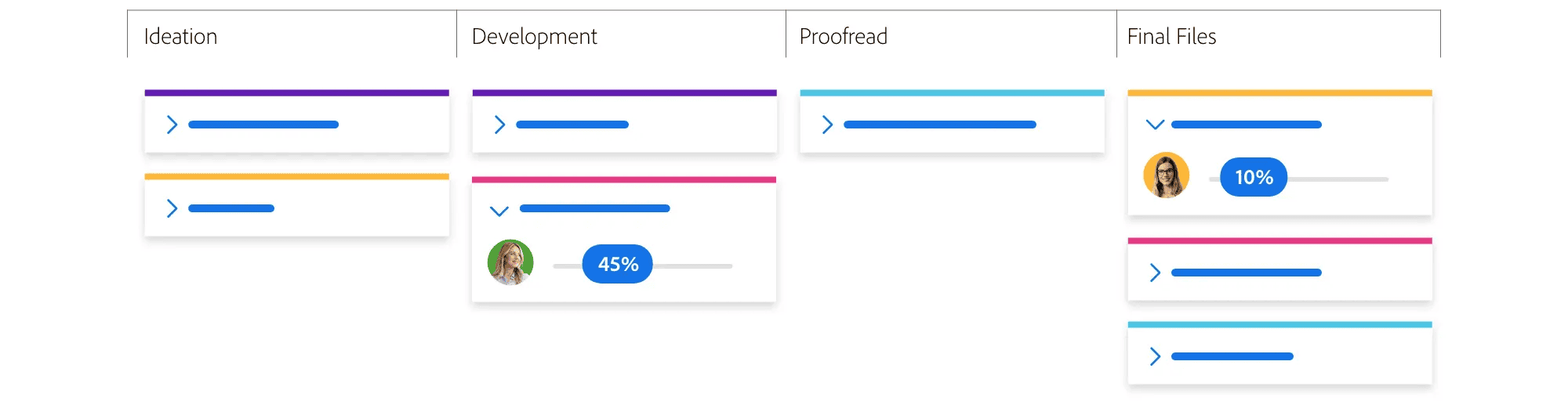 Kanban board example